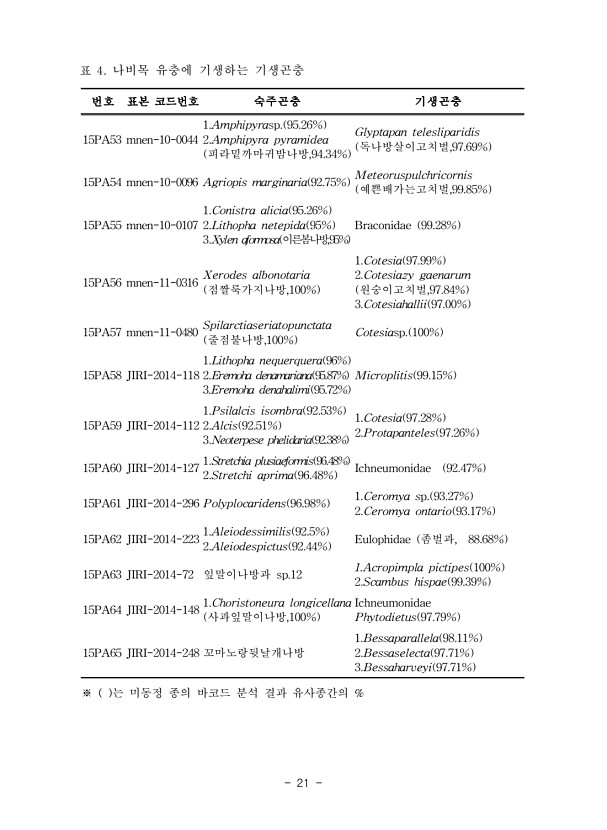 21페이지