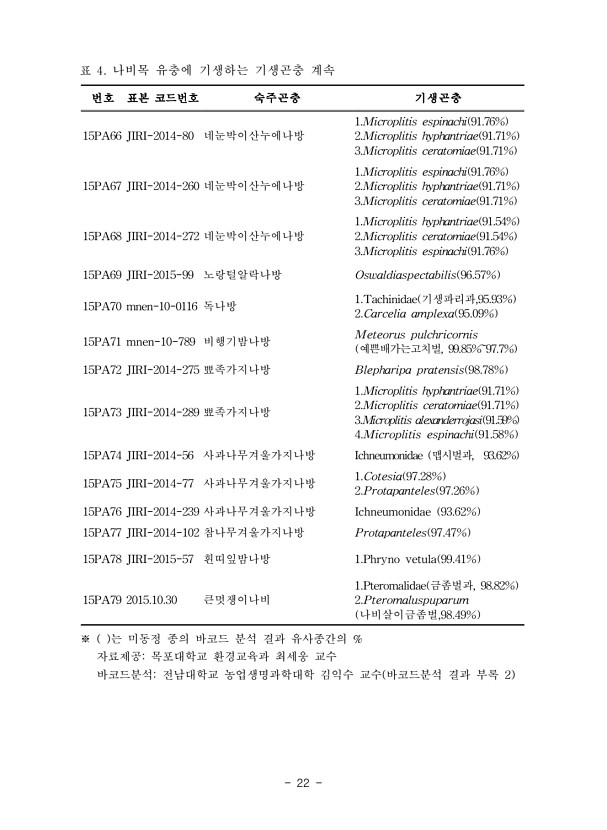 22페이지