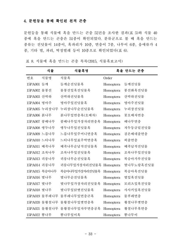 33페이지