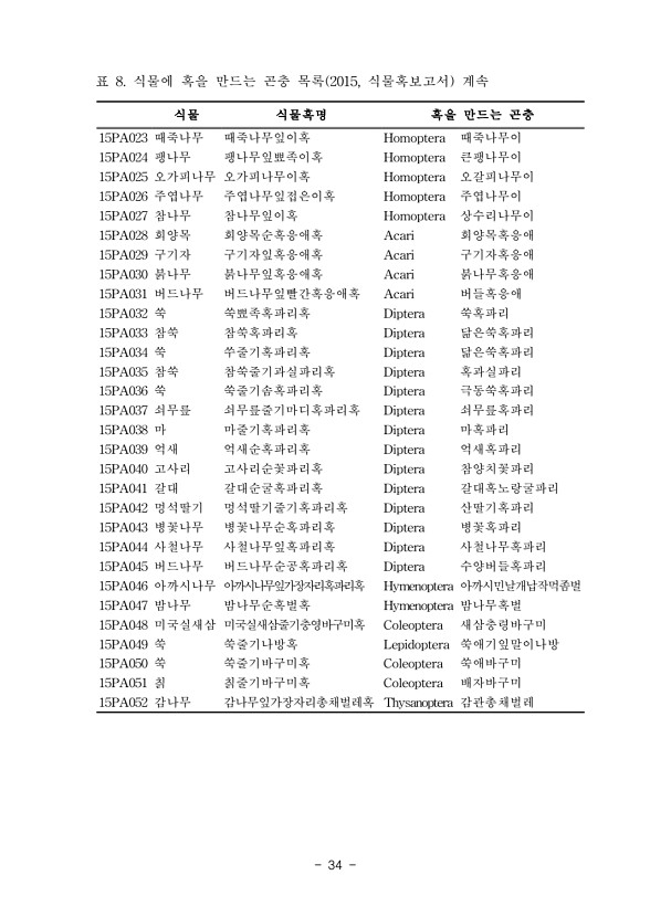 34페이지