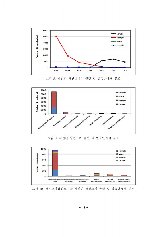 12페이지