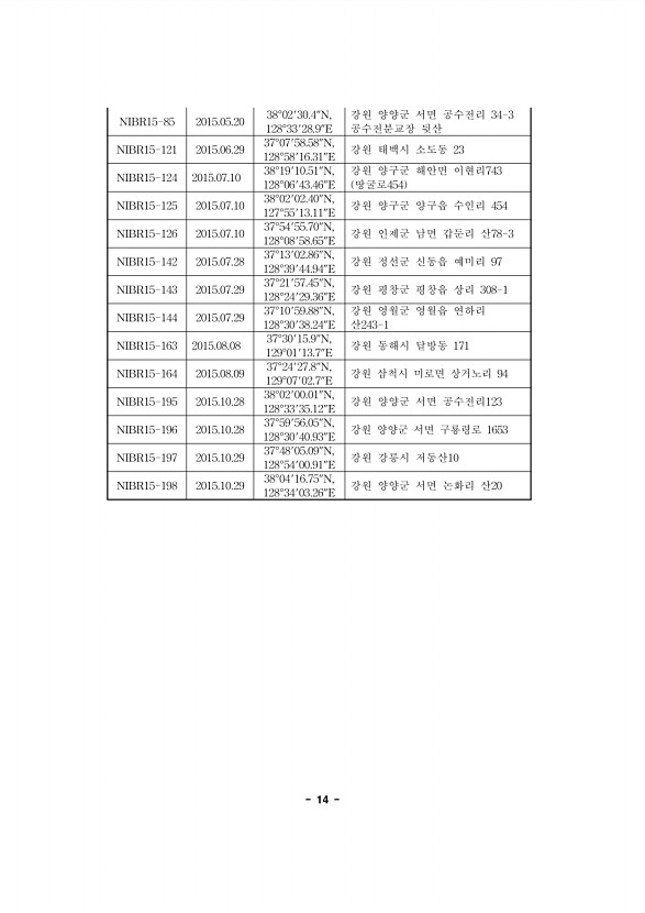 14페이지