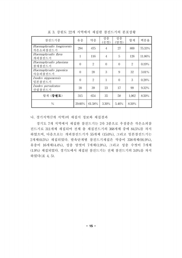 15페이지