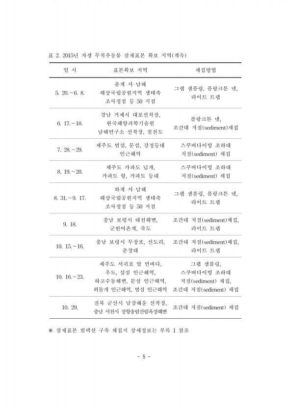 2페이지