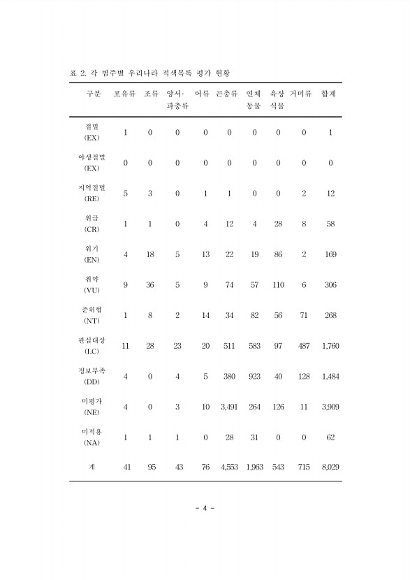 4페이지