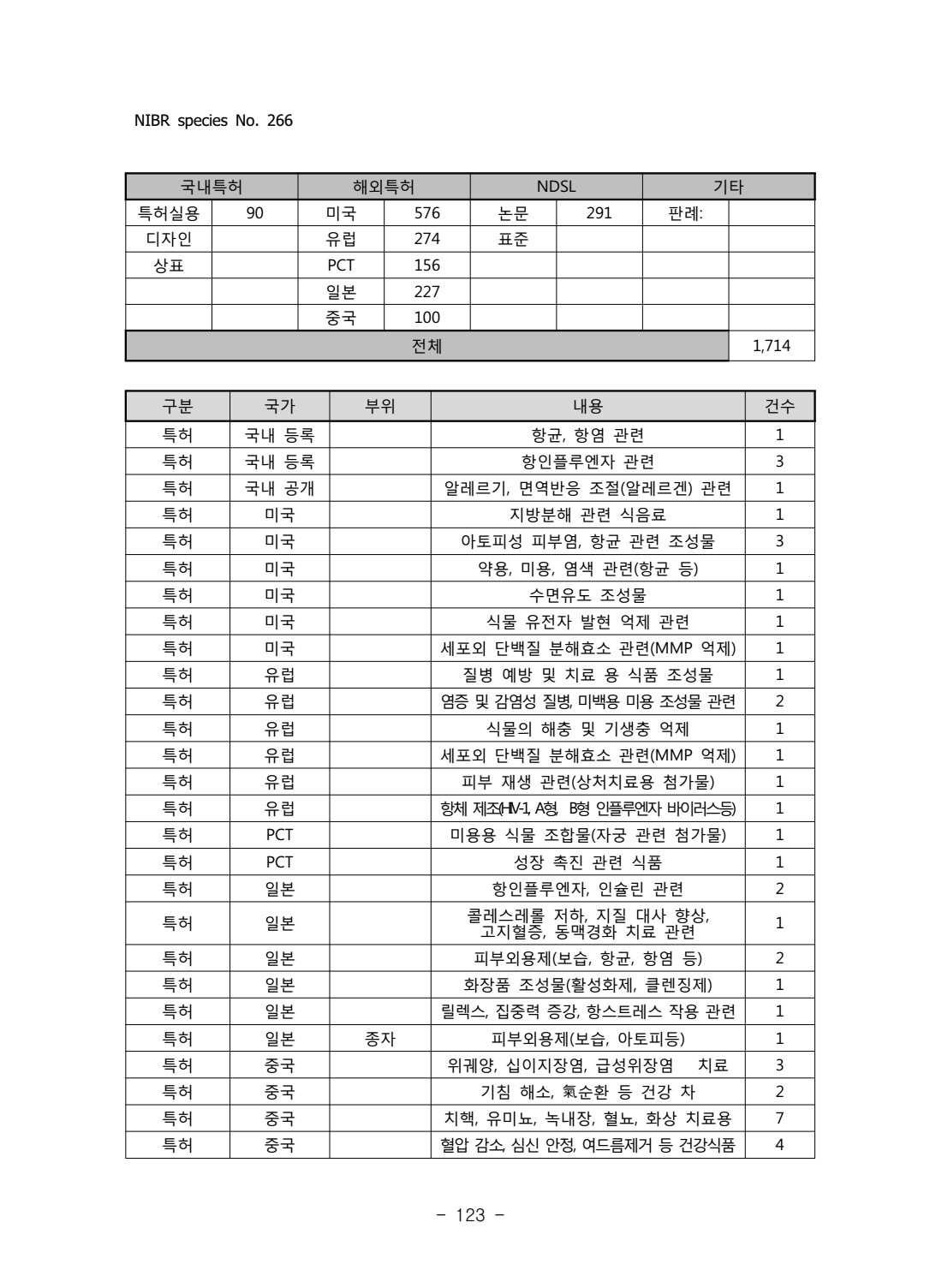 페이지