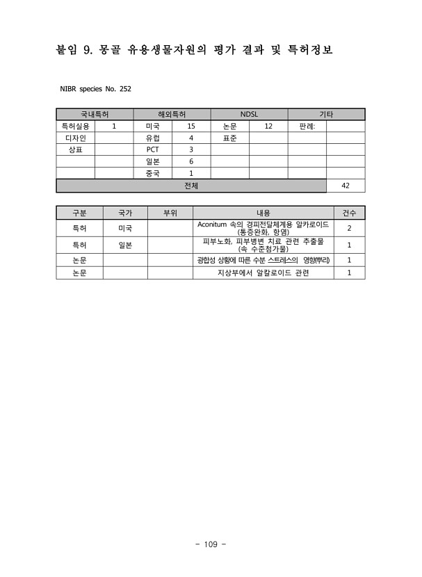 109페이지