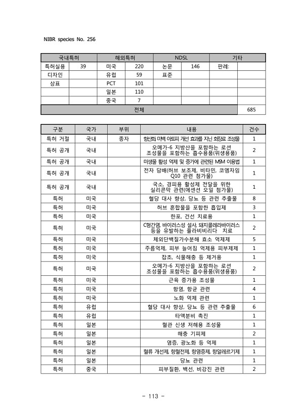 113페이지