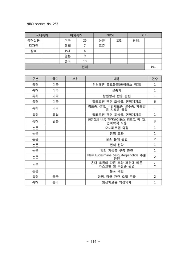 114페이지