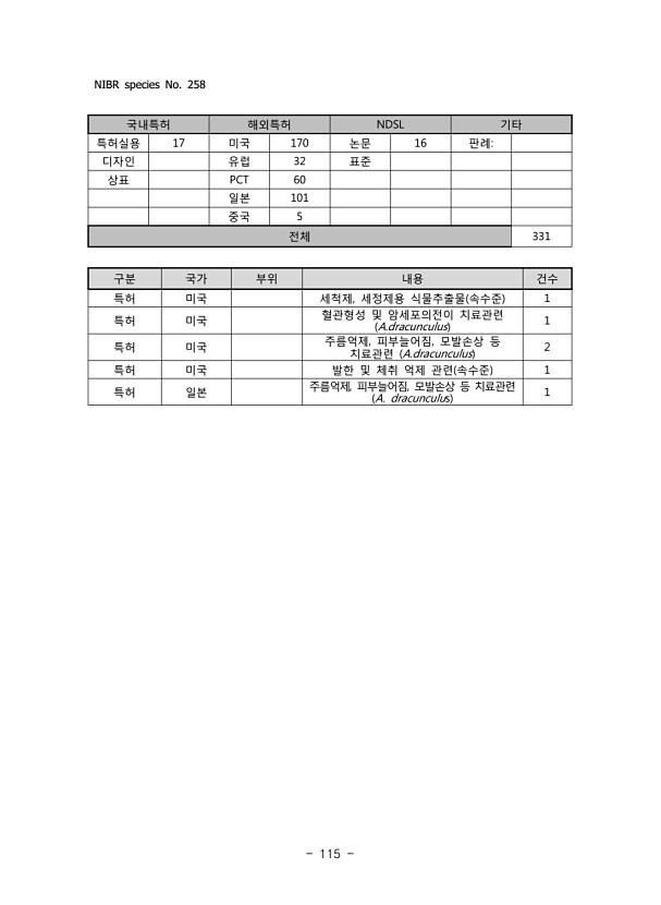 115페이지