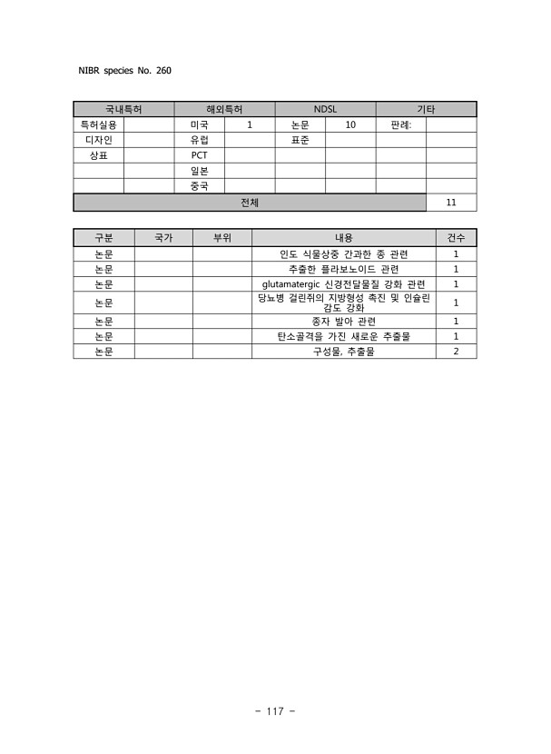 117페이지