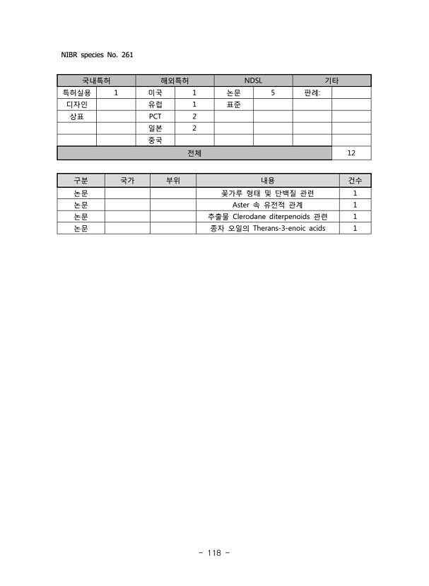 118페이지