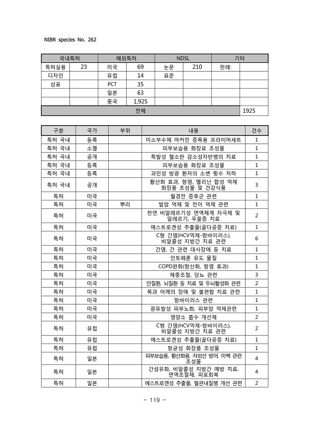 119페이지