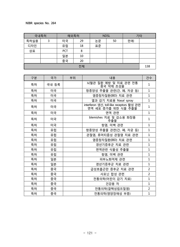 121페이지