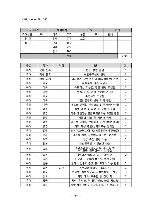 123페이지