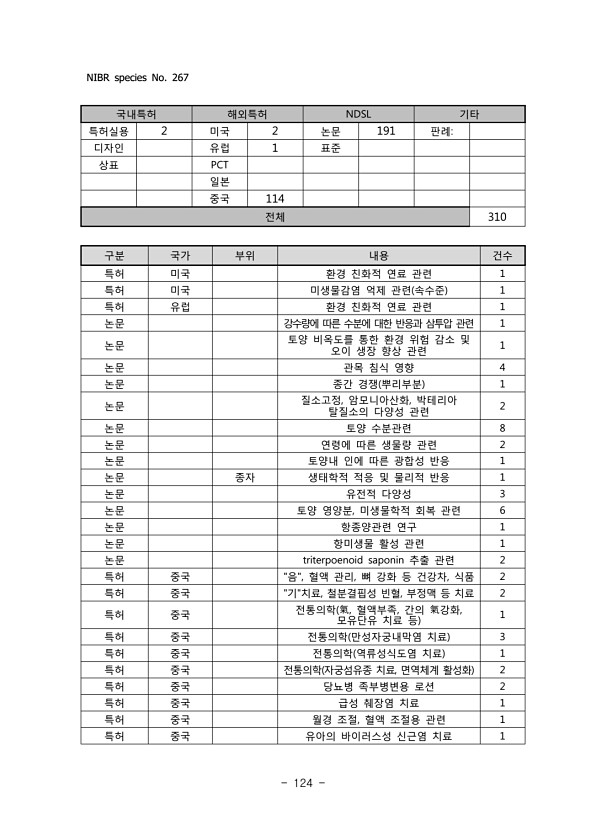 124페이지