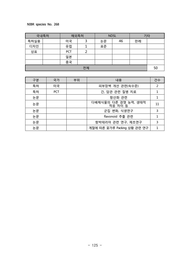 125페이지