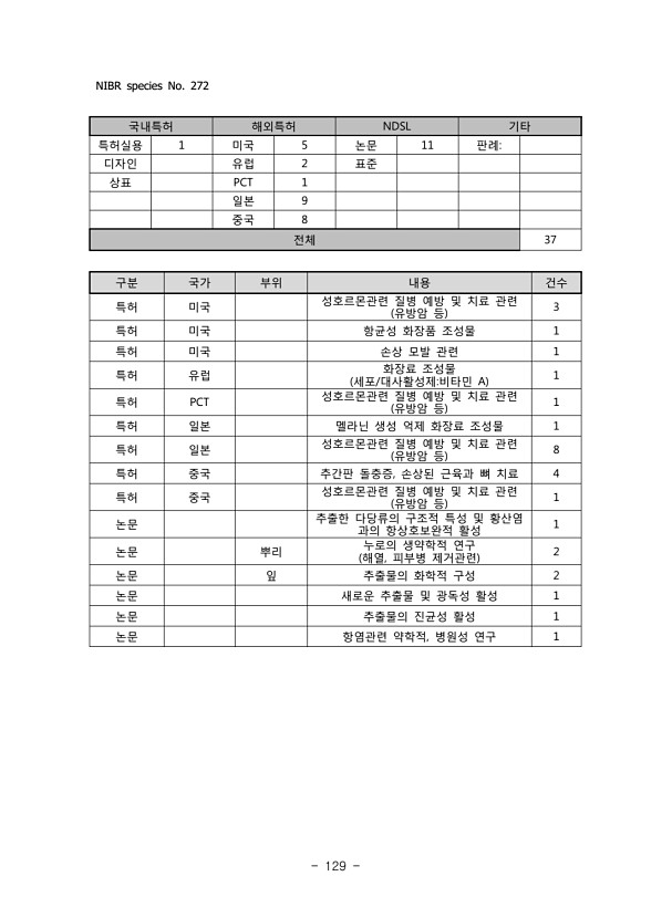 129페이지