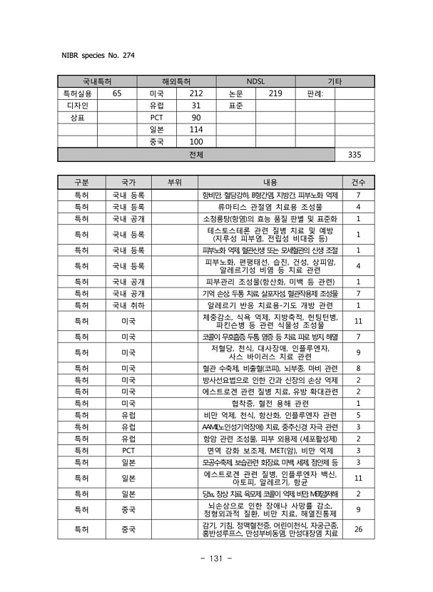 131페이지