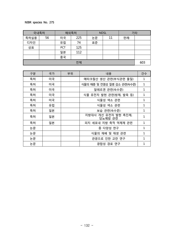 132페이지
