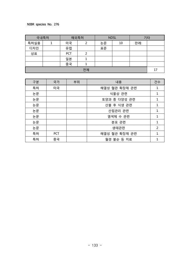 133페이지