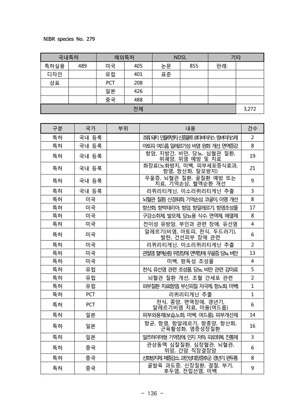 136페이지