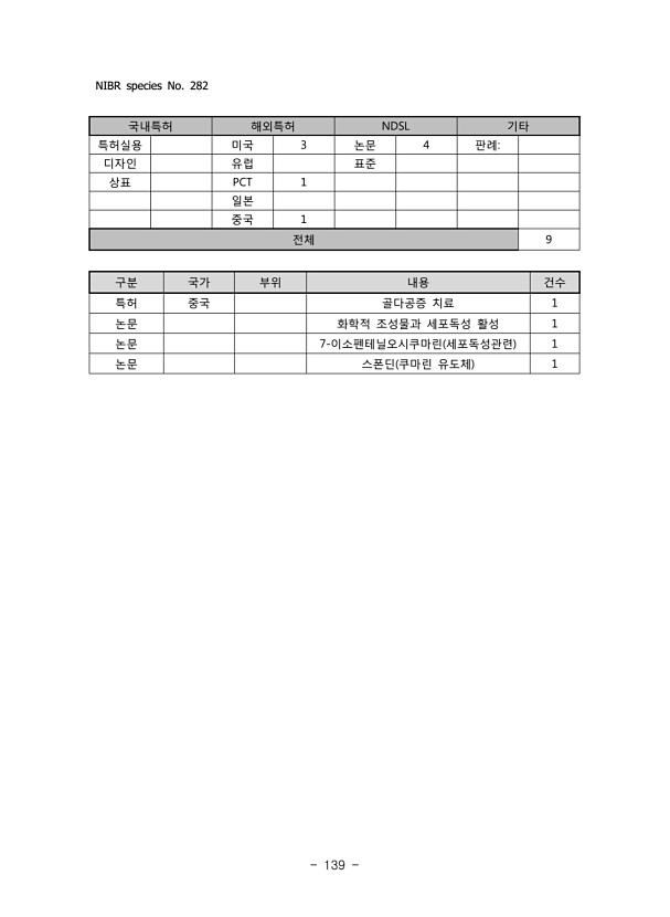 139페이지