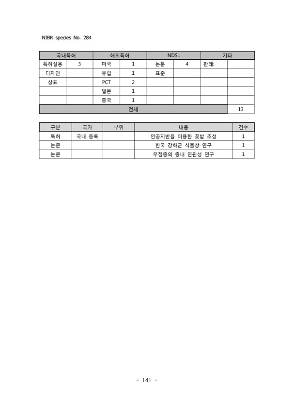 141페이지