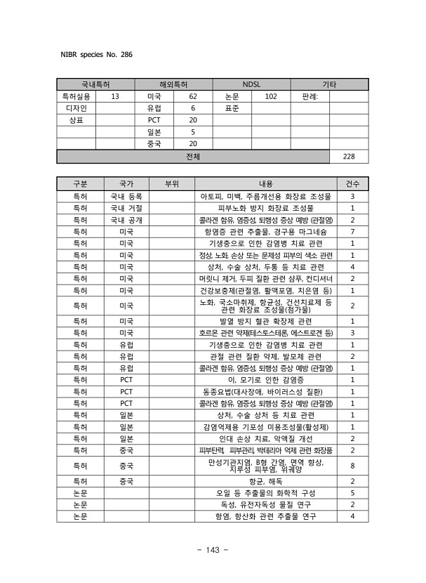 143페이지