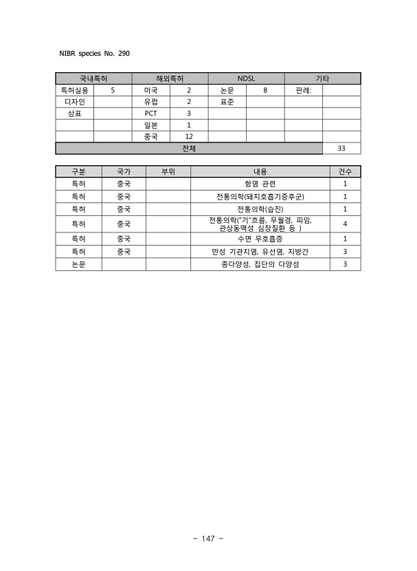 147페이지
