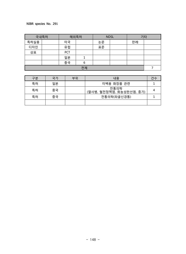 148페이지