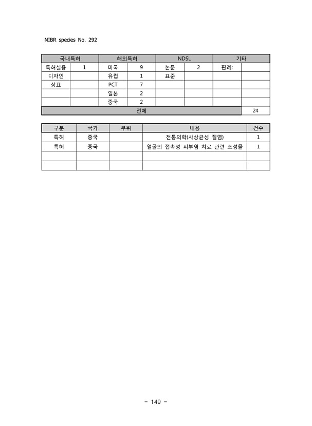 149페이지