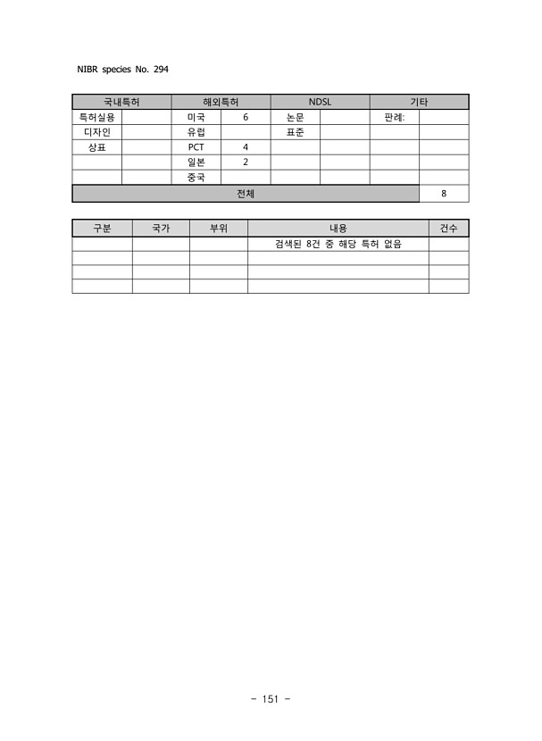 151페이지