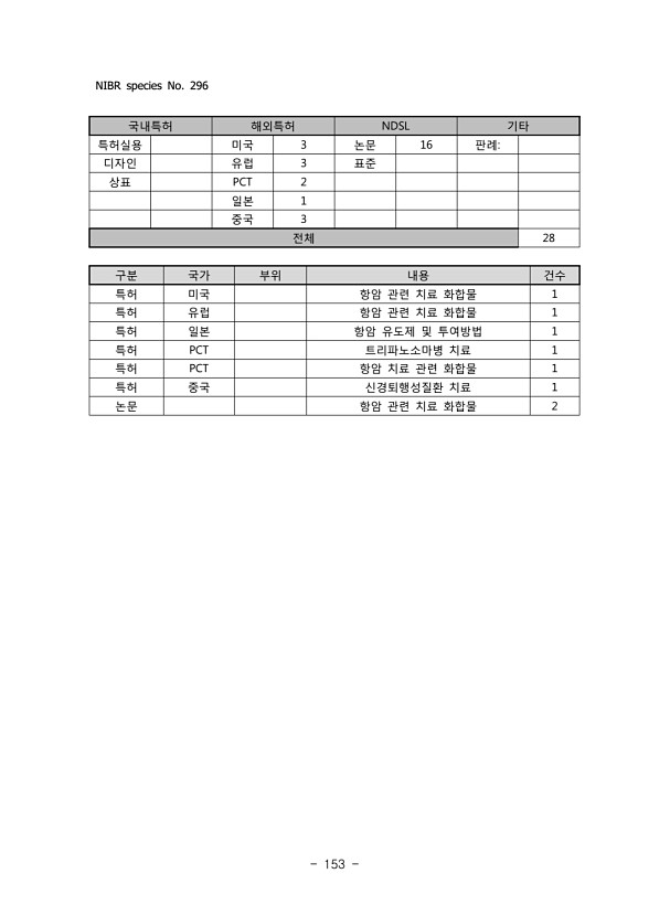 153페이지