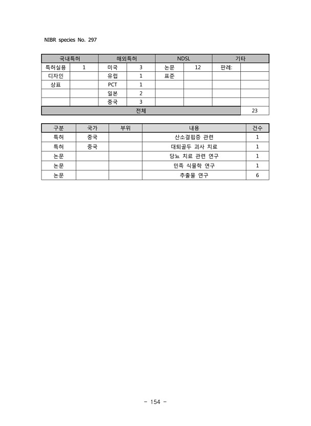 154페이지