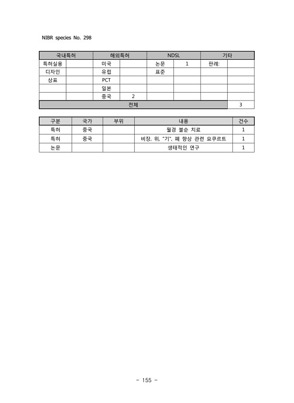 155페이지