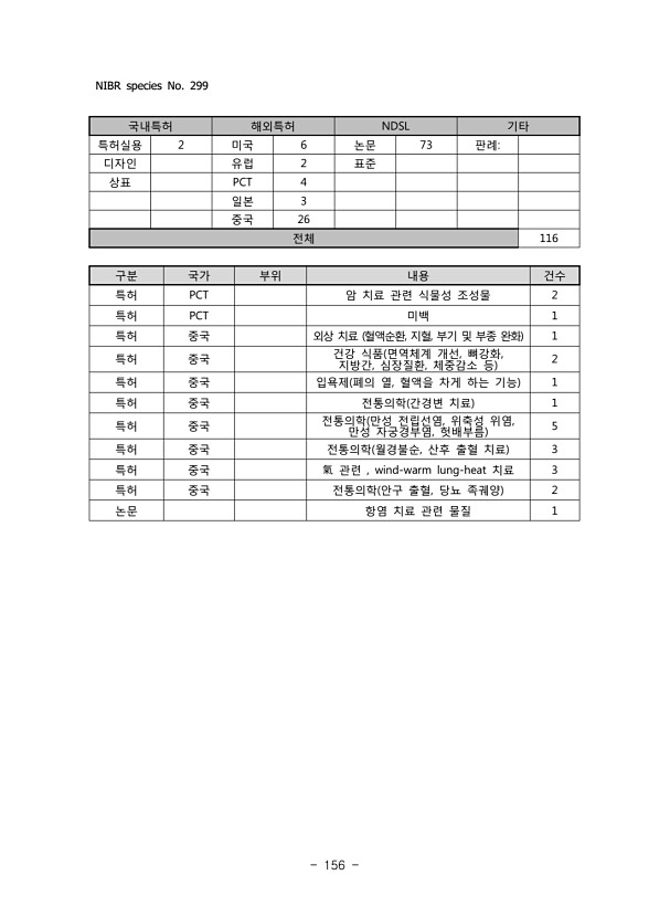 156페이지