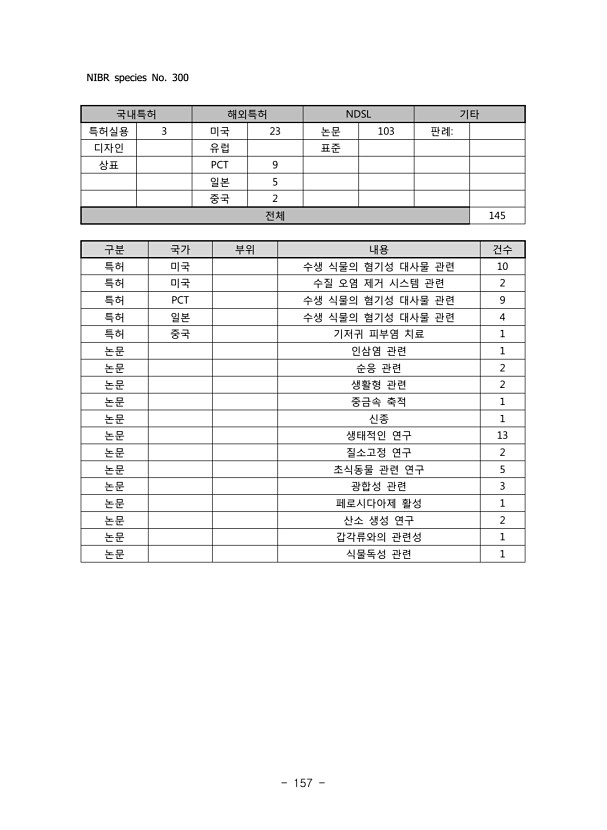 157페이지