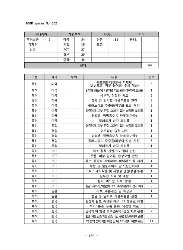 159페이지