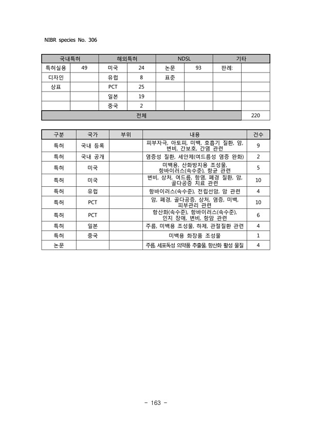 163페이지