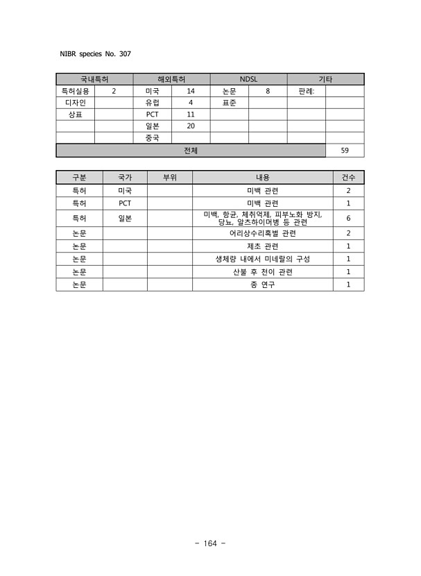 164페이지
