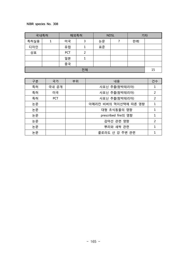 165페이지