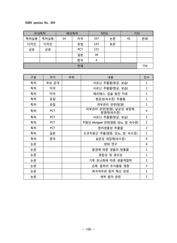 166페이지