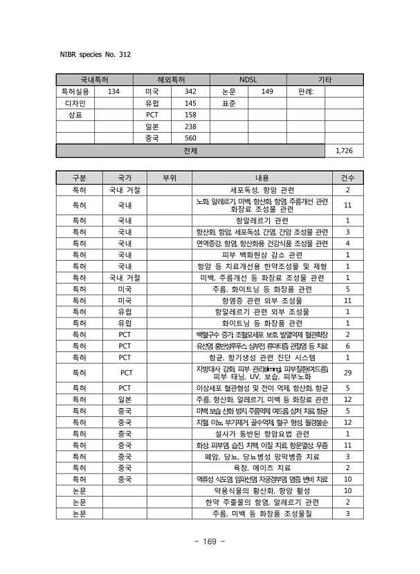 169페이지