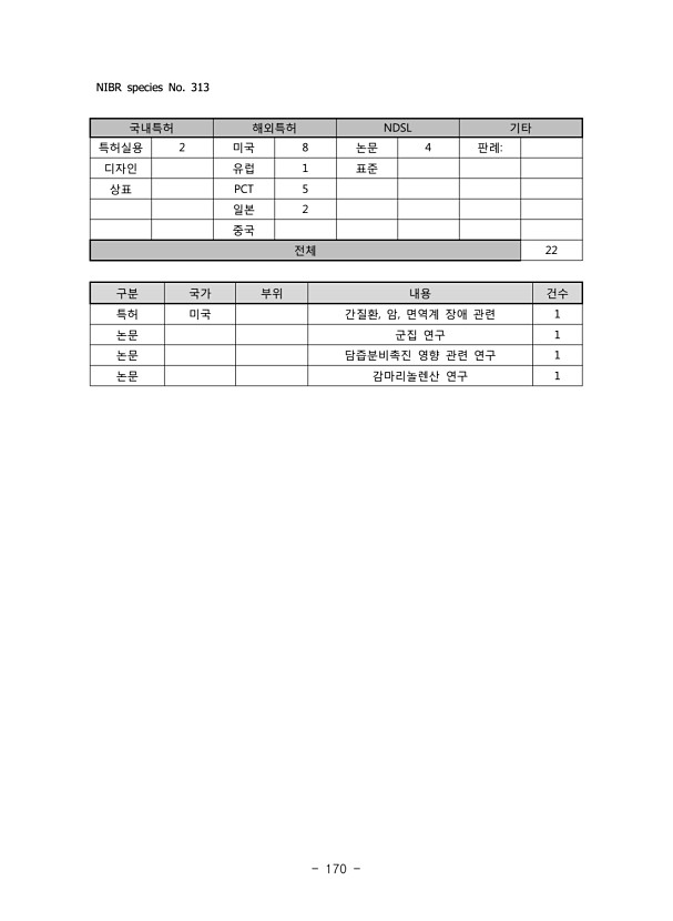 170페이지