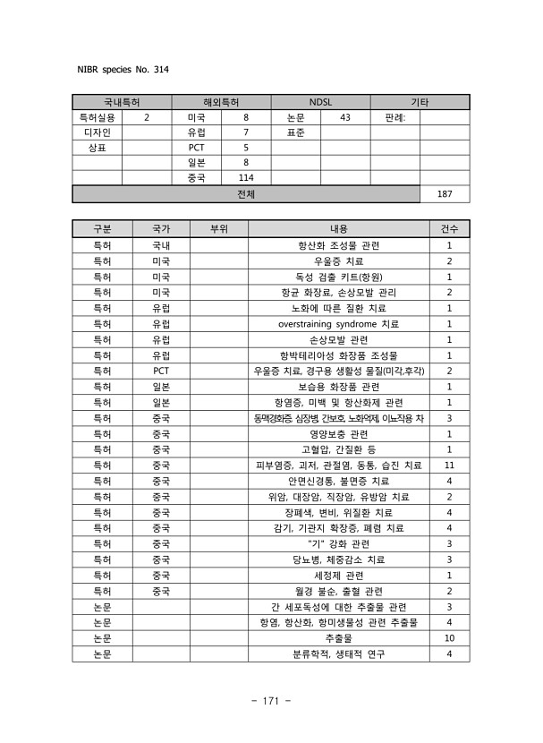 171페이지
