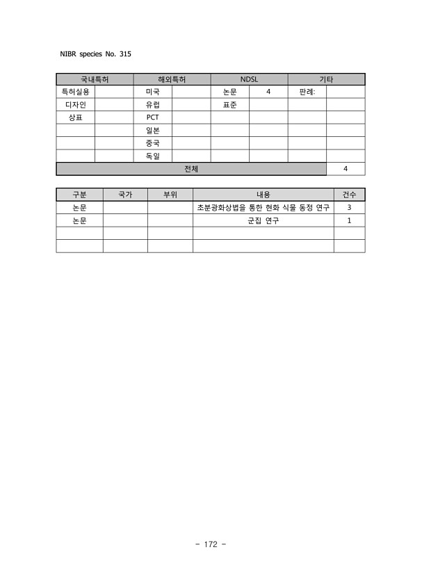 172페이지
