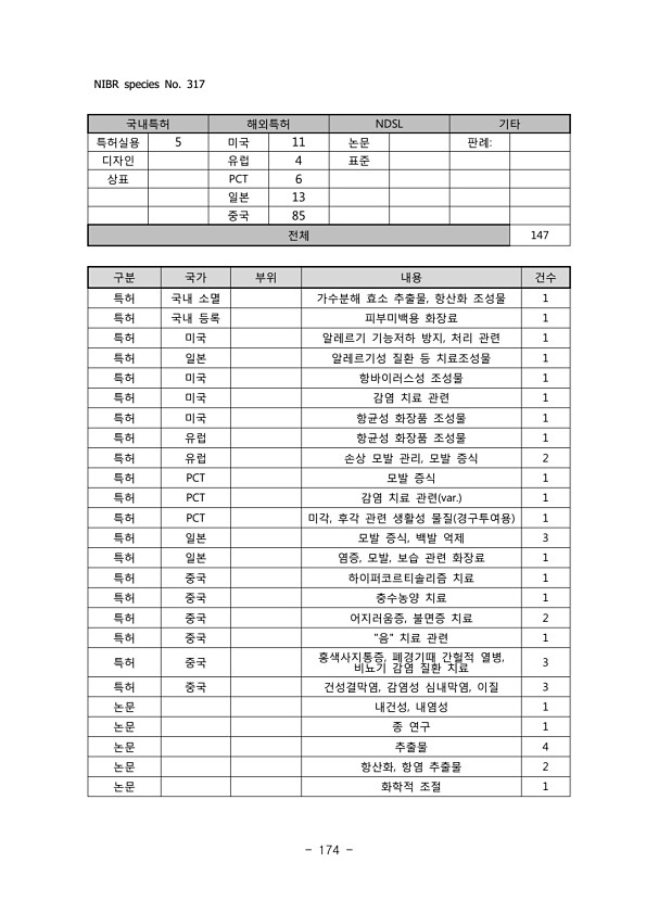 174페이지