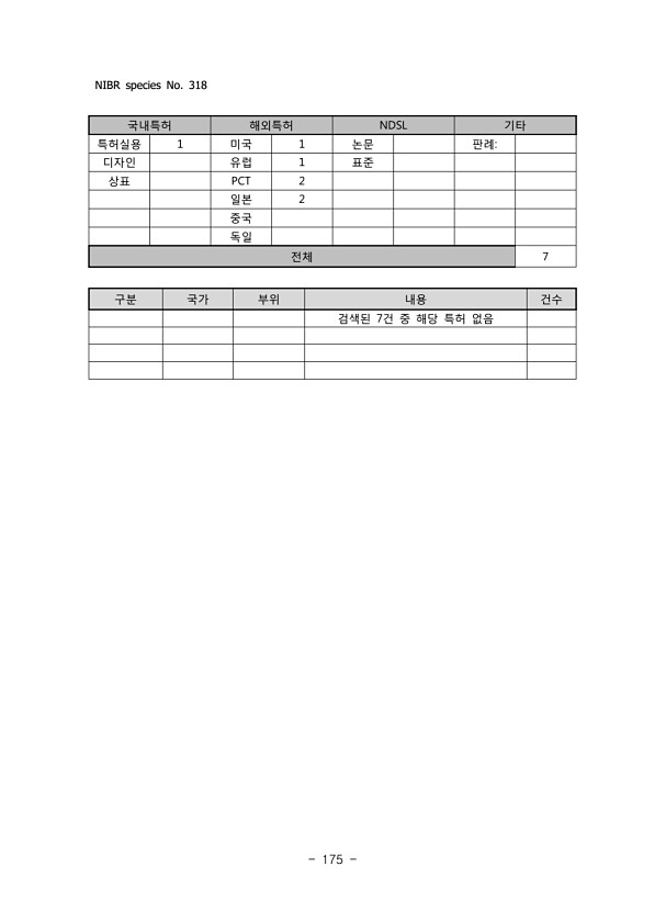 175페이지