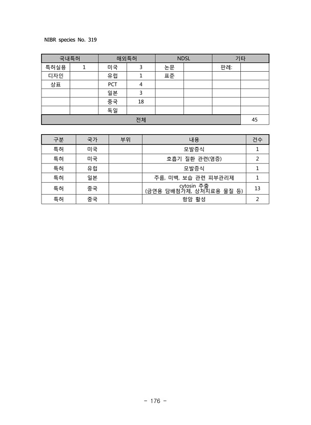 176페이지